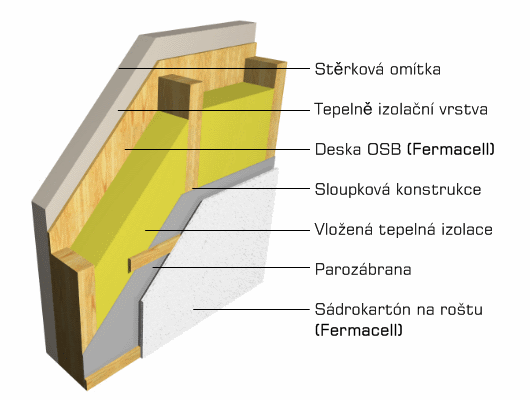 Co víte o dřevostavbách RE MAX Ace